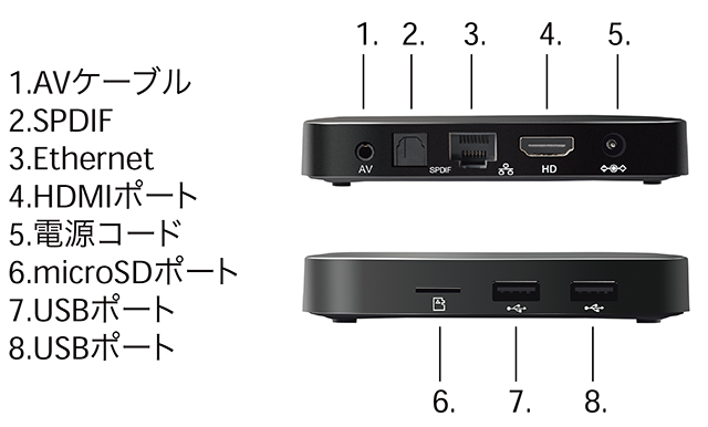 製品情報