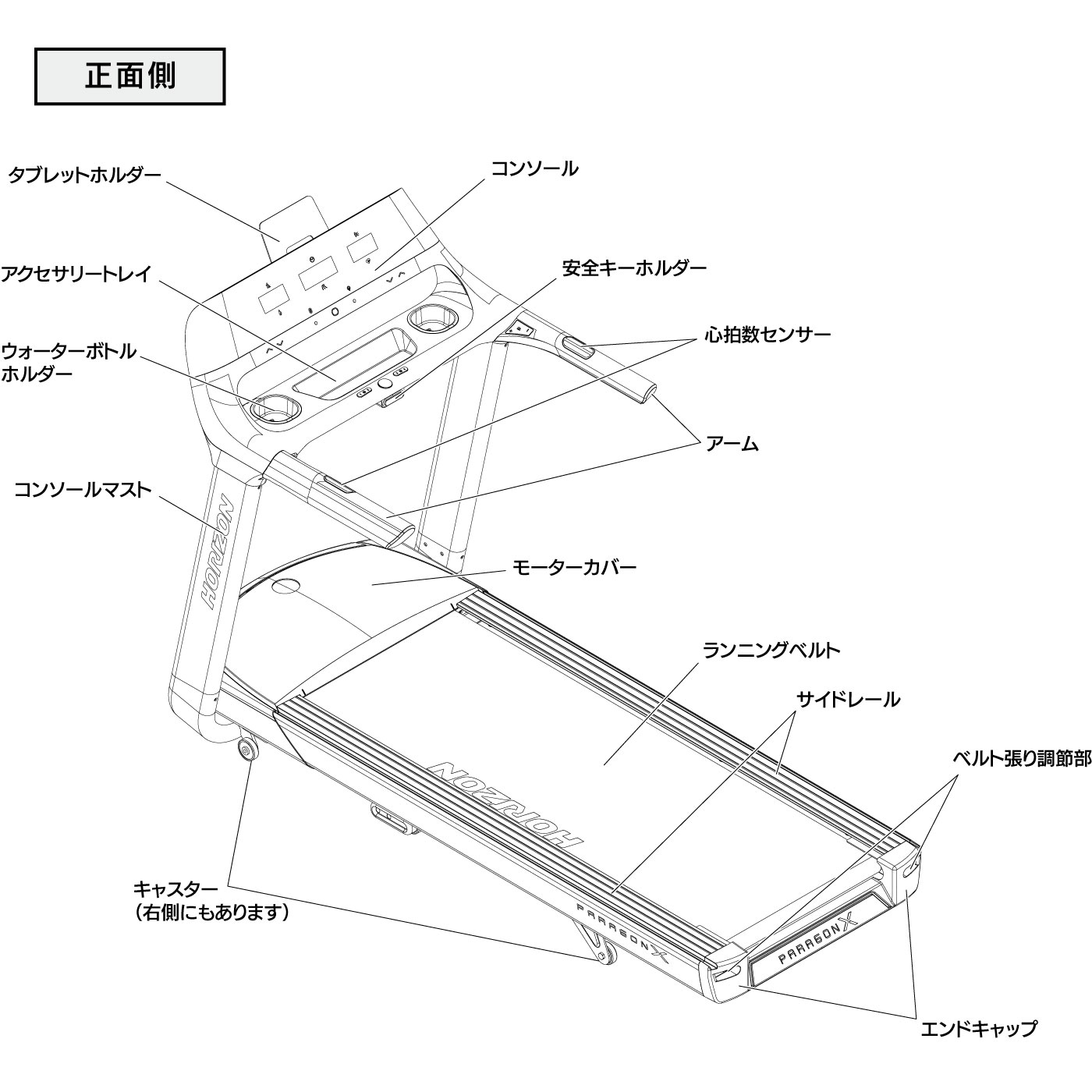 マシンの各部名称